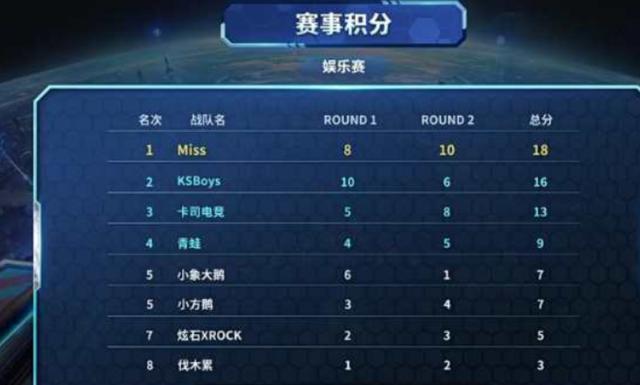 球队需要多 球队需要多